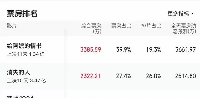 《给阿嬷的情书》票房破1.25亿:素人主演、潮汕话对白、侨批叙事如何撬动观众共情 现场图 《给阿嬷的情书》票房破1.25亿:素人主演、潮汕话对白、侨批叙事如何撬动观众共情 现场图