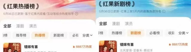 蔡欣洋新古风短剧上线24小时登顶红果双榜 资讯配图