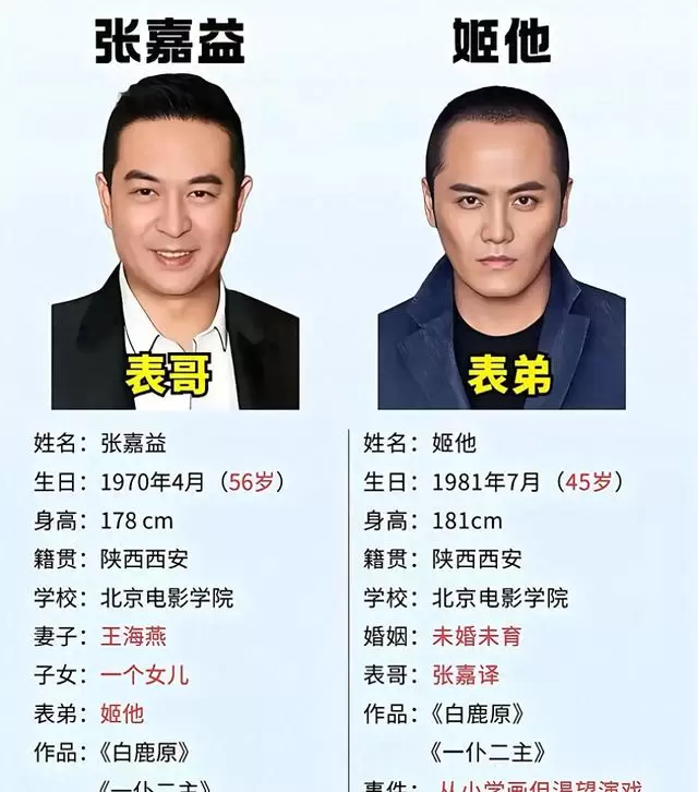 张嘉益姬他再度合作《主角》演绎剧团同事关系 资讯配图